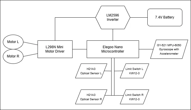 DAWE block diagram