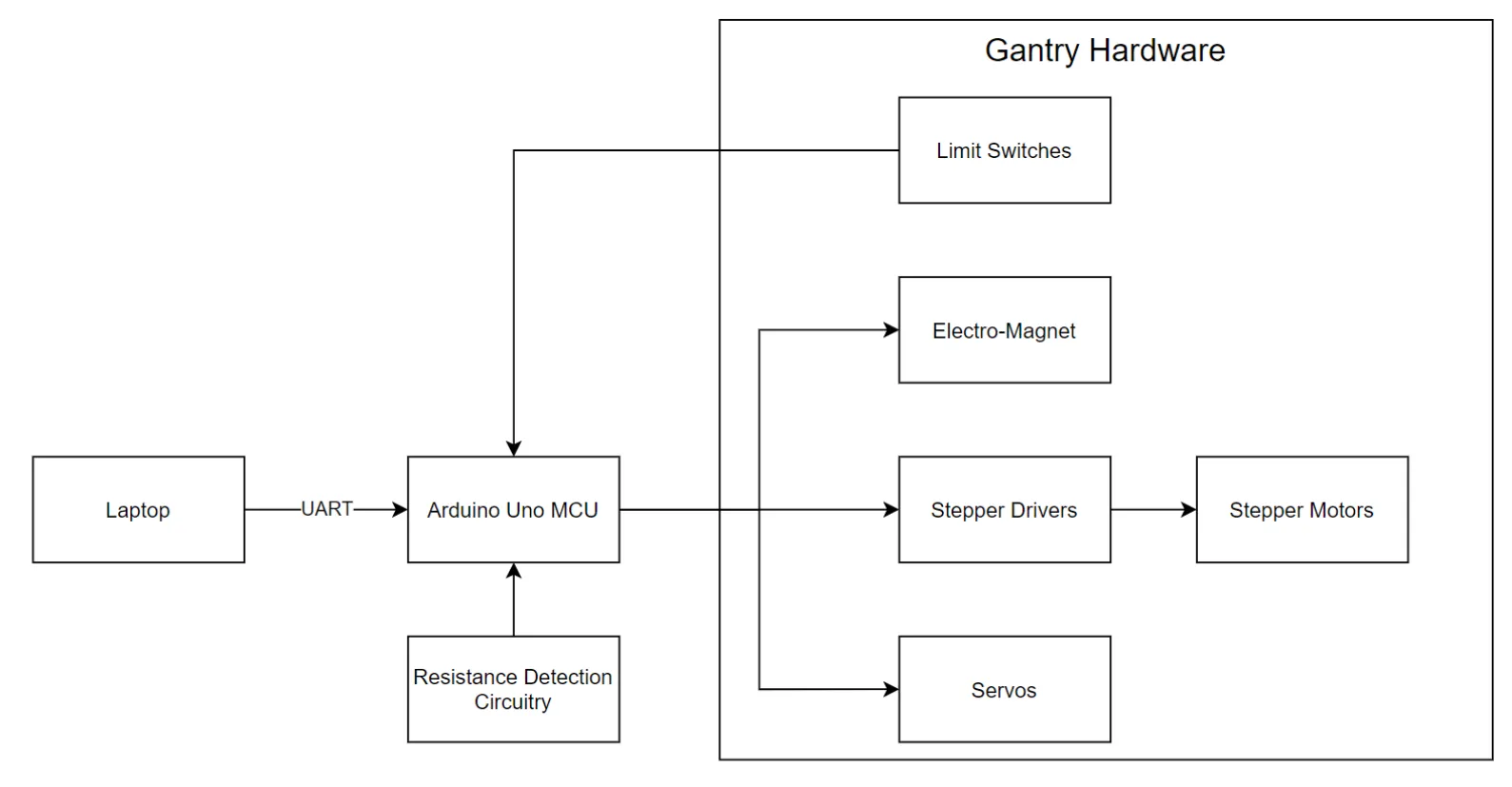system block diagram