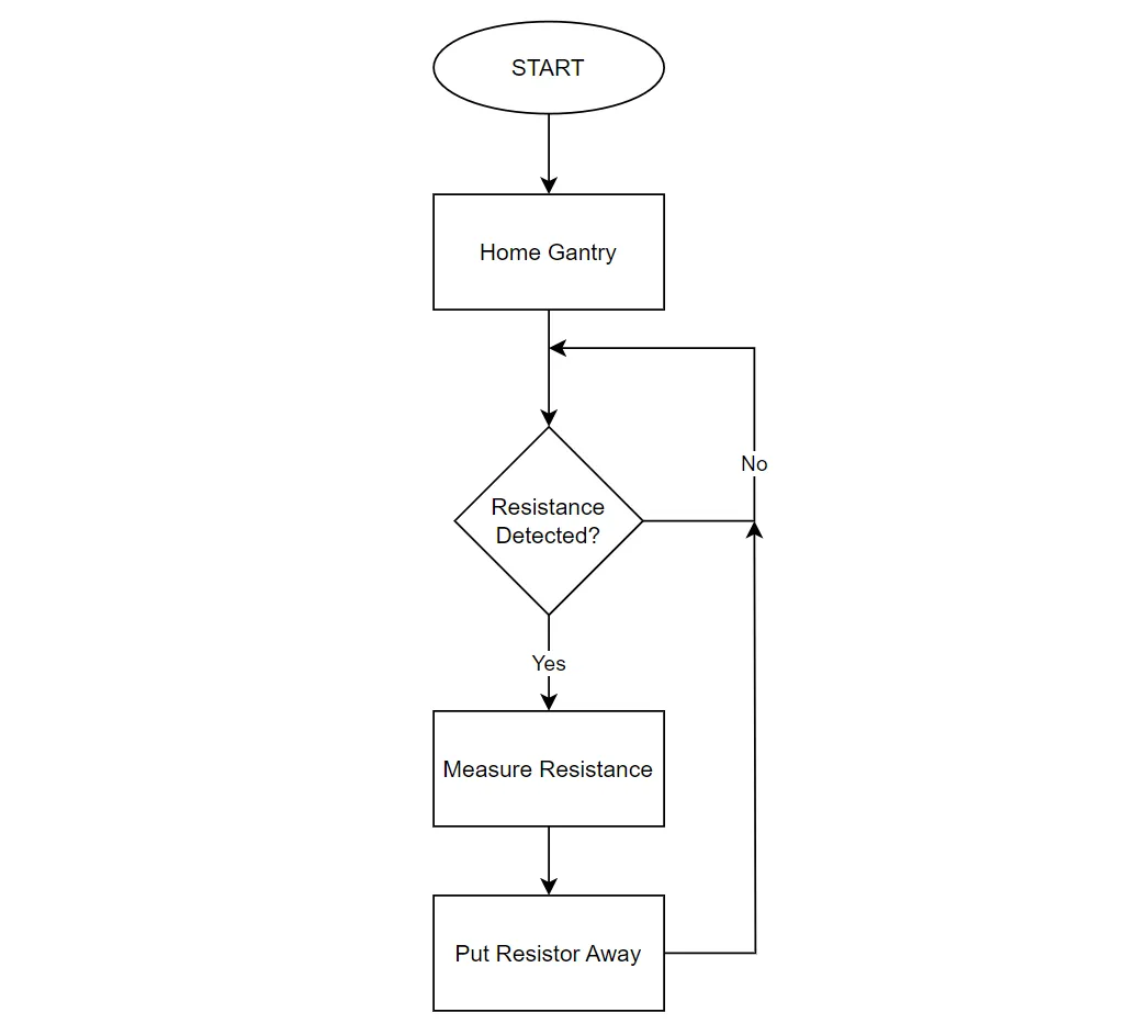 software block diagram